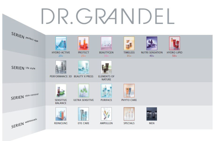 Die richtige Hautbestimmung ist sehr wichtig